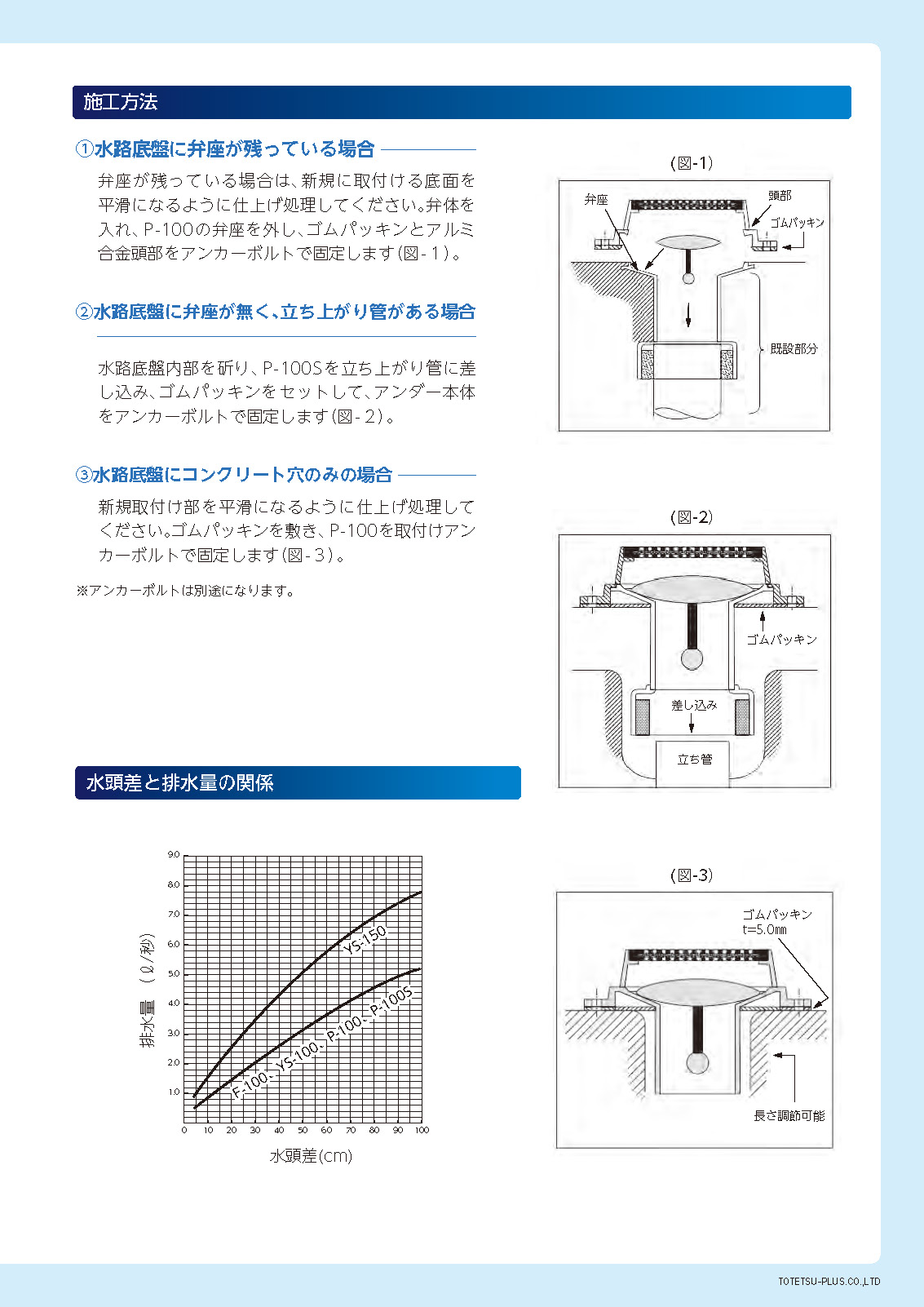 アンダードレイナー