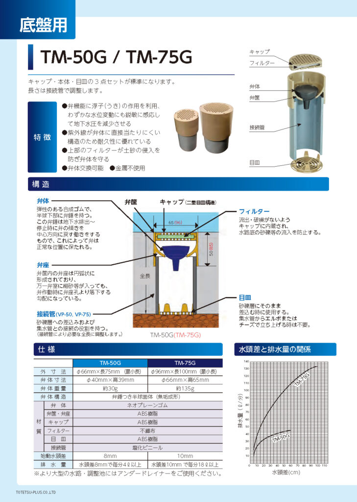 浮子弁式 ウィープホール【底盤用】