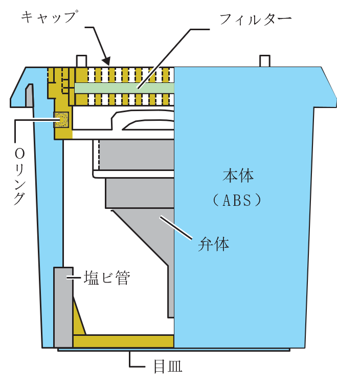 dv-50n各部名称